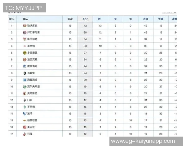 朝鲜U17世界杯小组赛强势表现2轮狂轰6球领跑积分榜 朝鲜U17世界杯小组赛强势表现2轮狂轰6球领跑积分榜